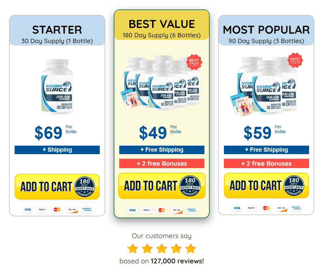 Neuro Surge Price-1